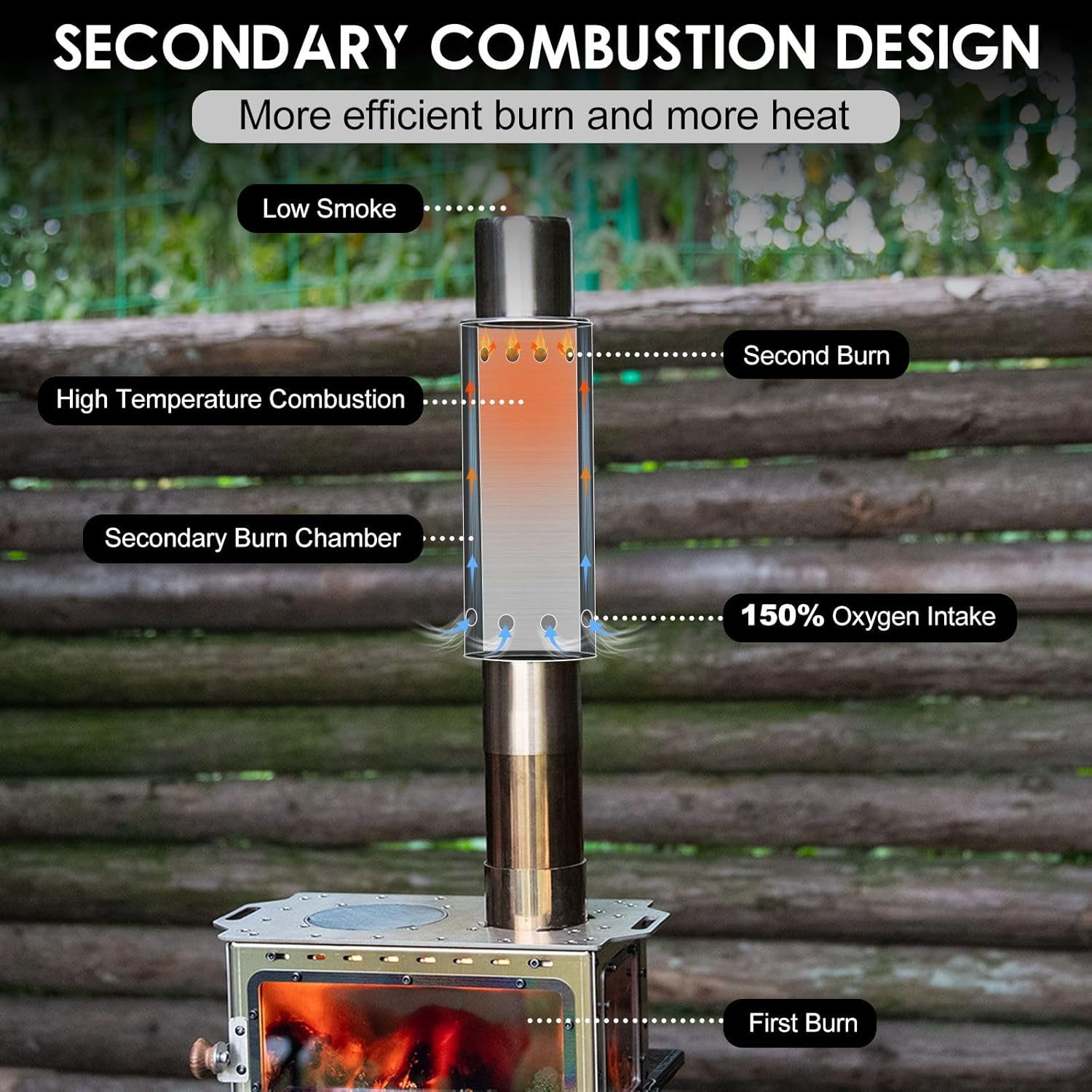 تغيير مور الفولاذ المقاوم للصد - مراجعة Charcoal Chimney Starter وسعره